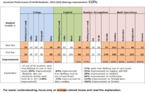 AcademicPerformance_2015-2016