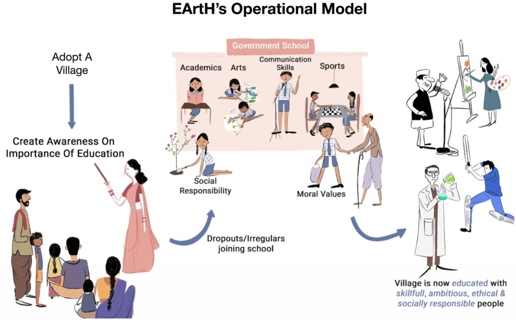 Earth-model-with-title-2-scaled-1-1024x635