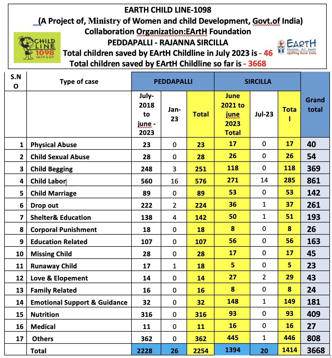 ChildLine Projects ChildLine Projects