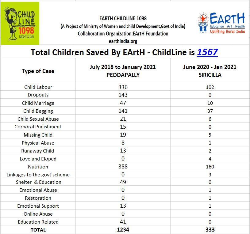 ChildLine Peddapalli