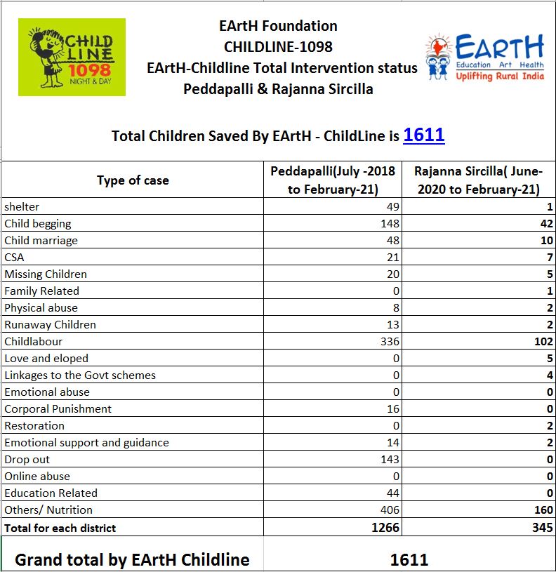 ChildLine Rajanna Siricilla ChildLine Rajanna Siricilla