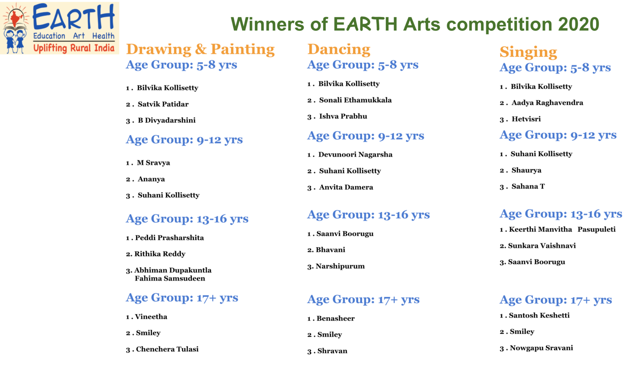 EArtH Arts Virtual 2020 EArtH Arts Virtual 2020