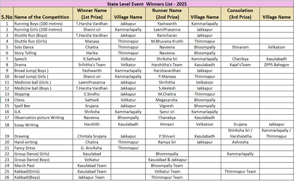 Skills Sports Competitions 2024-25