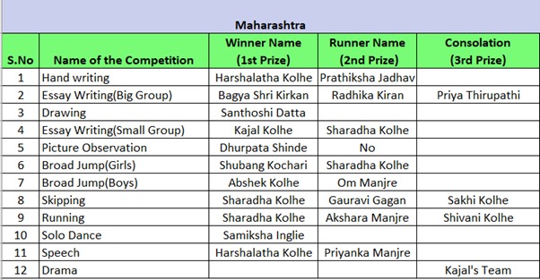 Skills Sports Competitions 2024-25