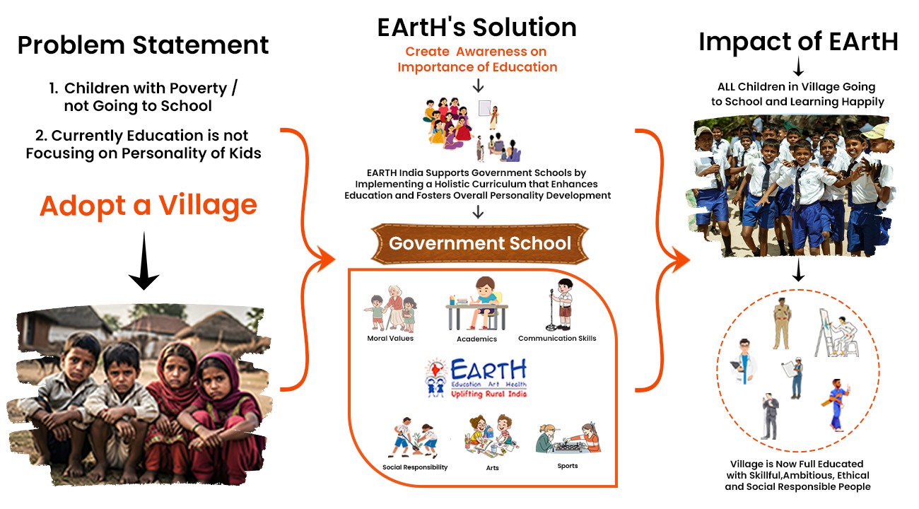 Org Model